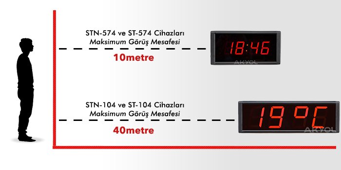 STN 574 termometre