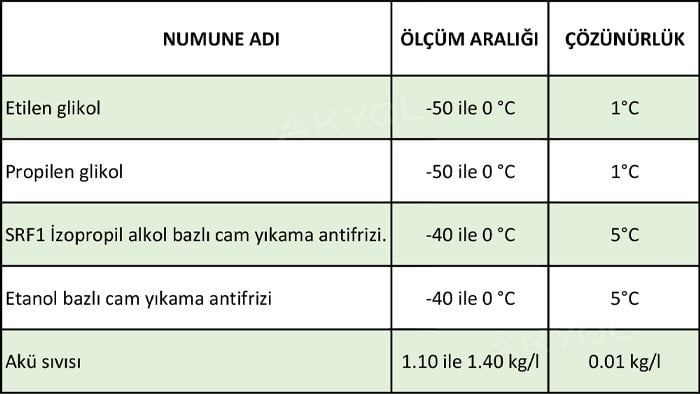 analog brix ölçer
