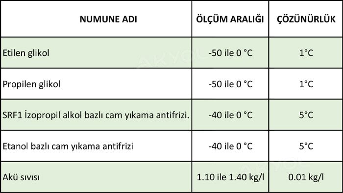 analog brix ölçer