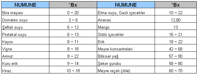 refraktometre_table