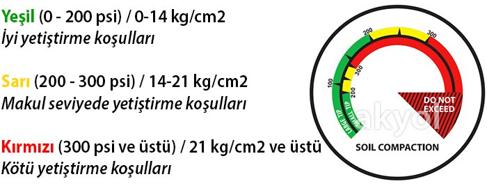 wile toprak sertlik ölçer