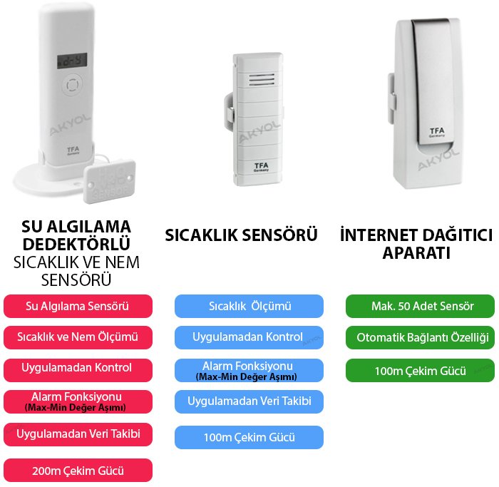 Weatherhub akıllı ev sistemleri