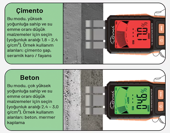 çimento nem ölçer