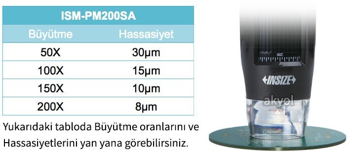 insize mikroskop