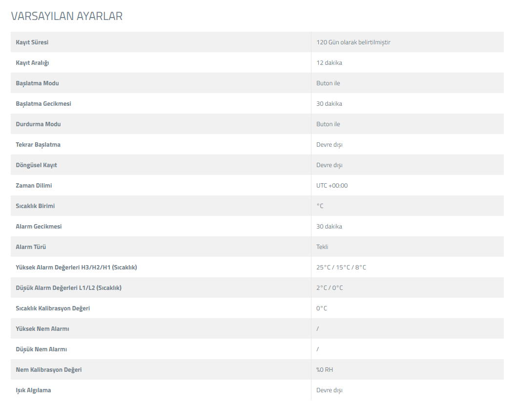 Elitech LogEt 1 TH Varsayılan Ayarlar