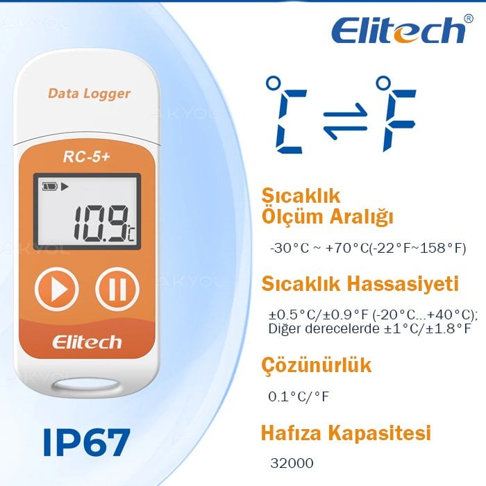 RC-5 Plus Datalogger