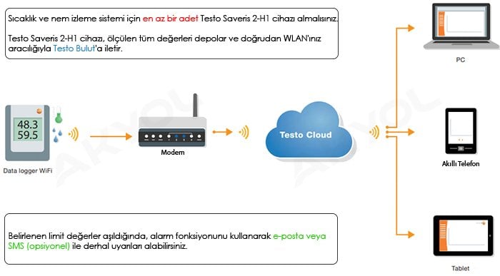 nem cihazı