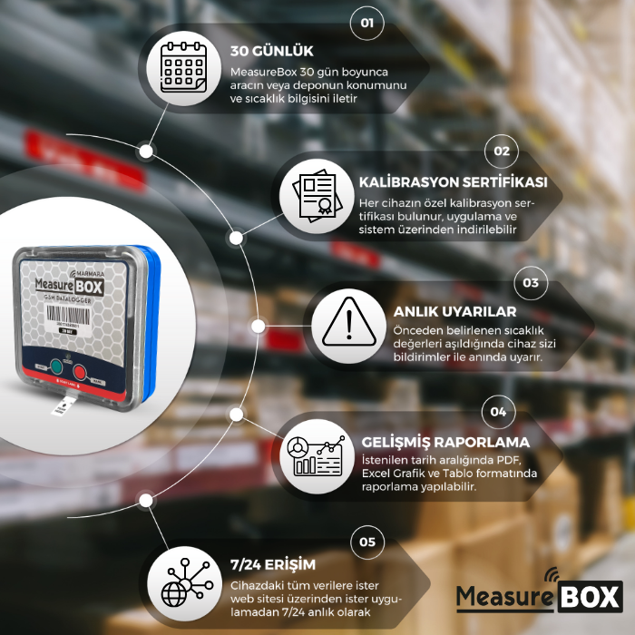 sıcaklık datalogger