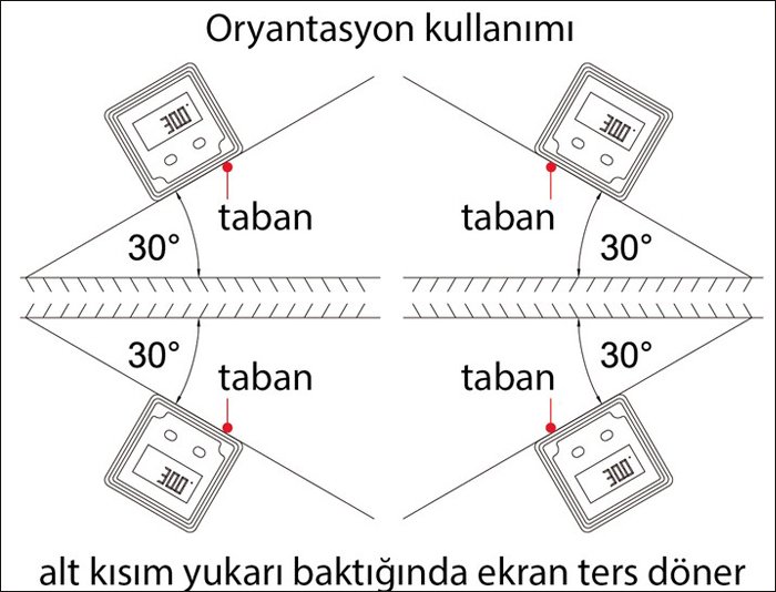 dijital eğim ölçer
