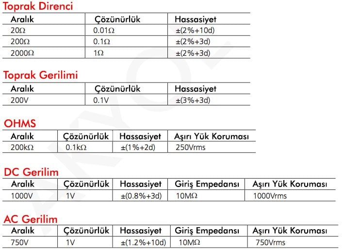 DT 5300B toprak direnç ölçer