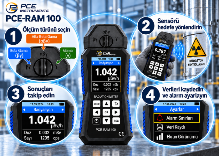 pce-ram 100 nasıl kullanılır?