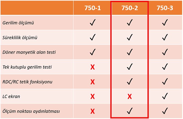 gerilim test cihazı