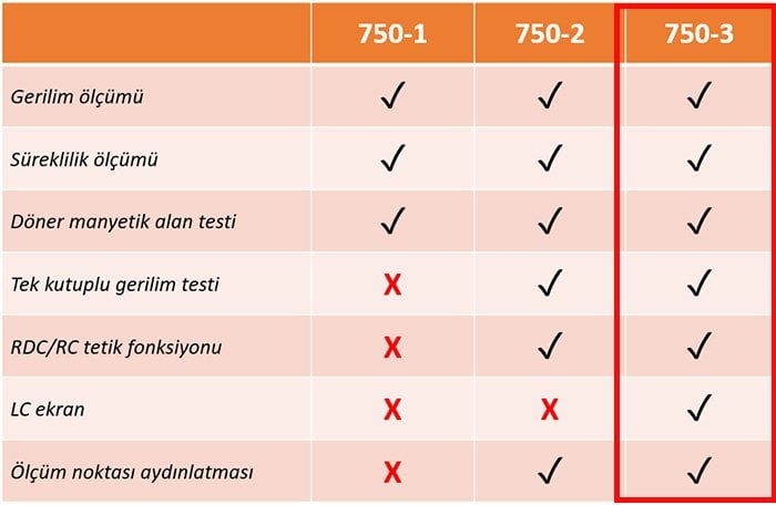 gerilim test cihazı