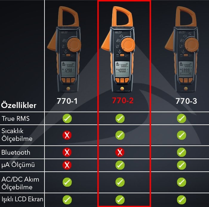 Testo 770-2 Pens Ampermetre