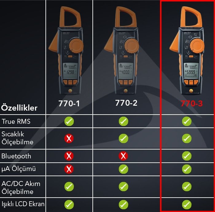 Testo 770-3 Pens Ampermetre