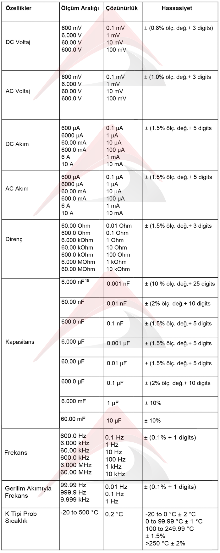 kapasitans test cihazı