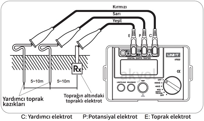 toprak direnç cihazı