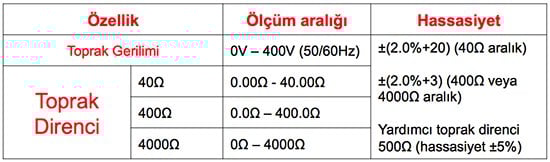 UT522 TEKNİK