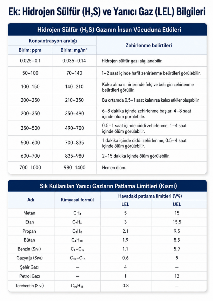 hidrojen sülfür gazı