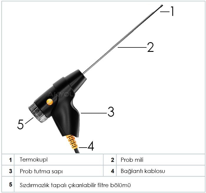 testo 310 2