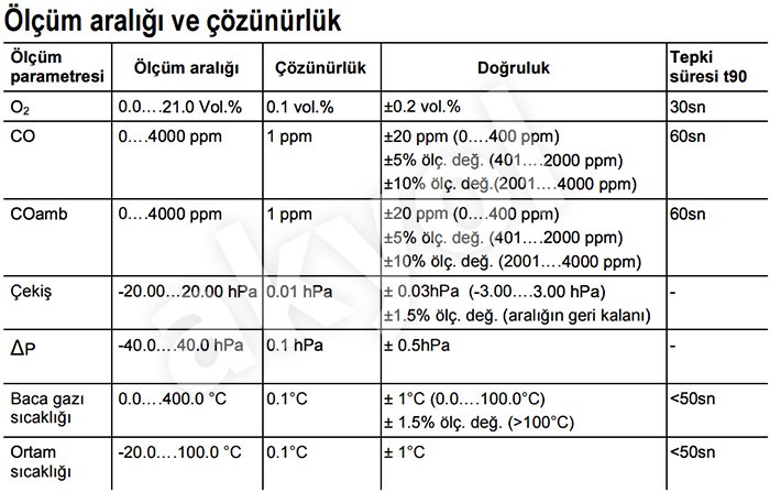 TESTO 310 table