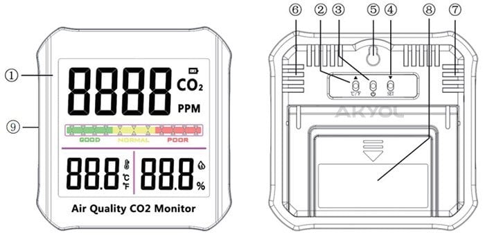 co2 ölçer