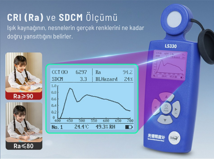 ls330 cri ölçümü
