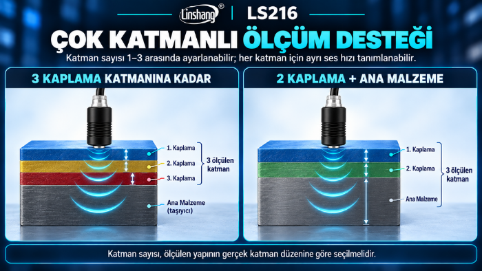 Linshang LS216 çok katmanlı ölçüm seçenekleri