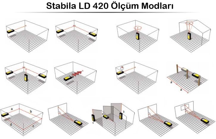 ld 420 lazermetre