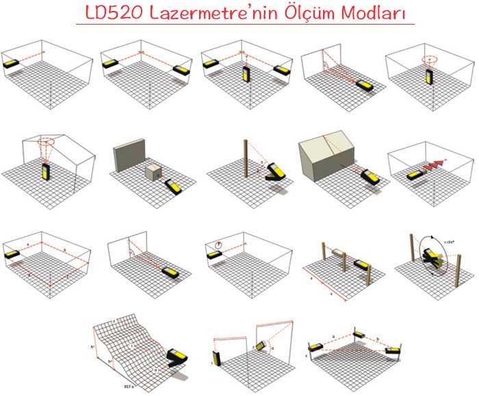 ld520 lazermetre