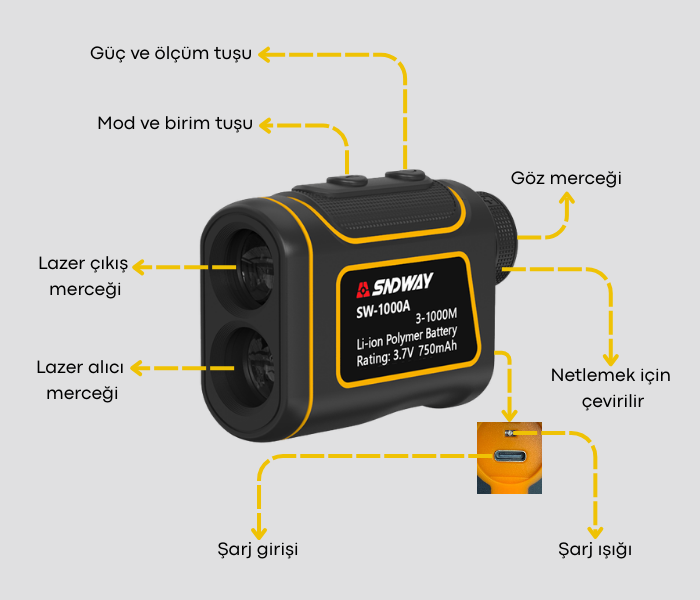 SW-1000A Profesyonel Teleskop Mesafe Ölçer Tuş Açıklamaları