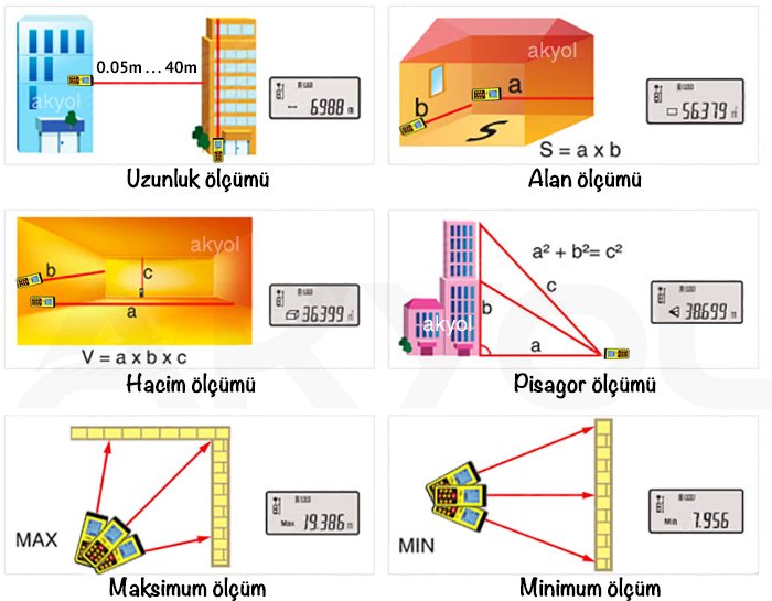 lazerli hacim ölçer