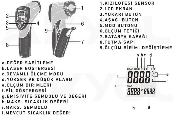 cem dt-8865 lazerli termometre