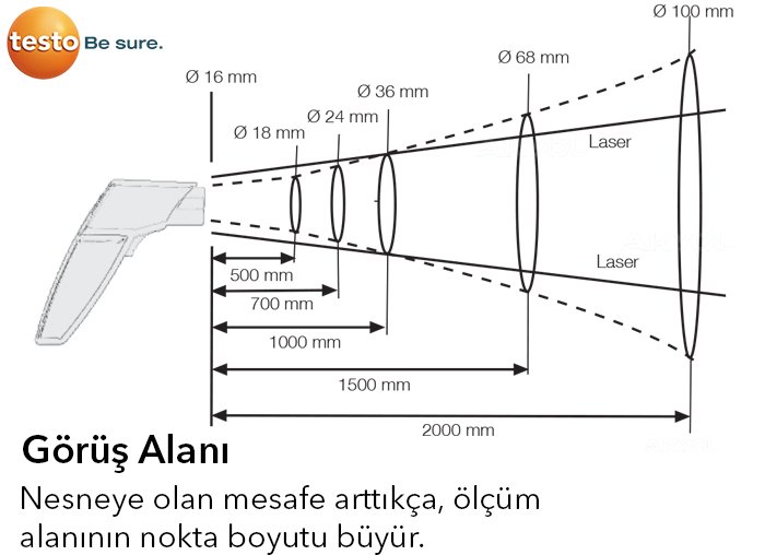 infrared sıcaklık ölçüm cihazı