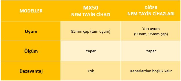 mx50 numune kabı