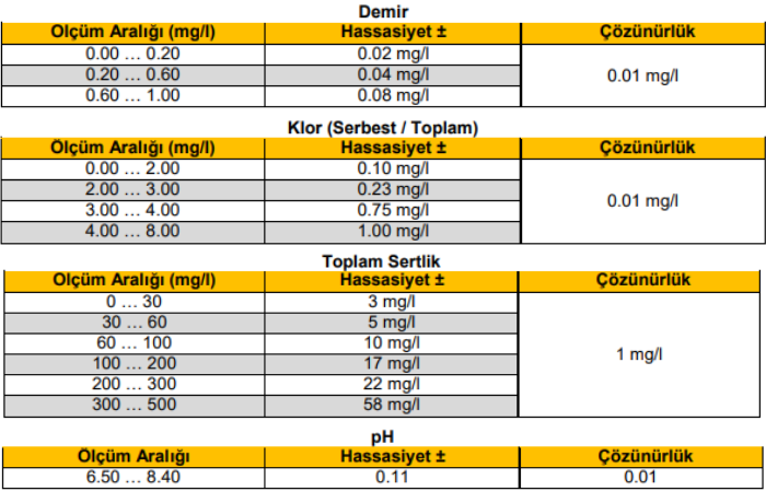 pce-cp 11 teknik özellikler