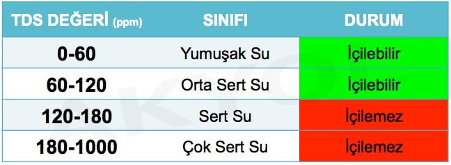 su_kalite_tablo