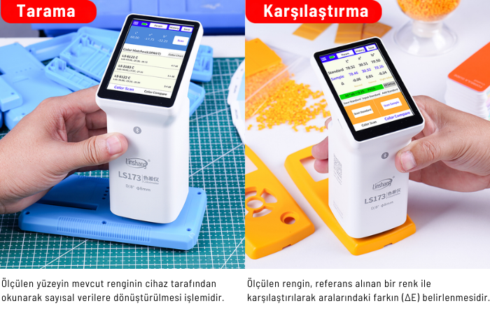 renk tarama ve renk karşılaştırma