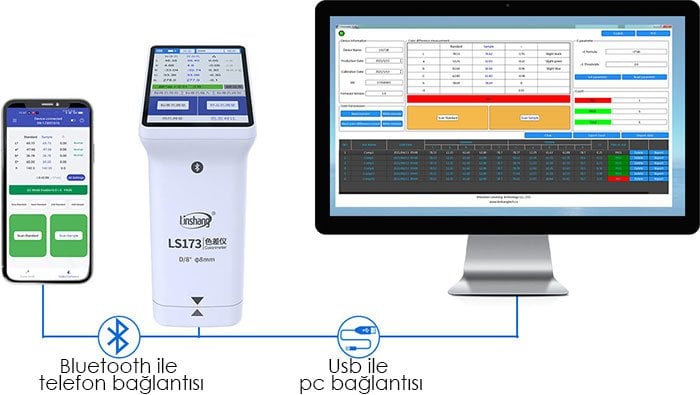 ls173 bağlantı