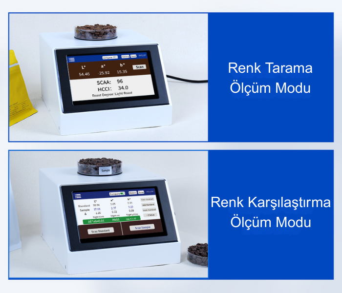 kahve renk karşılaştırma