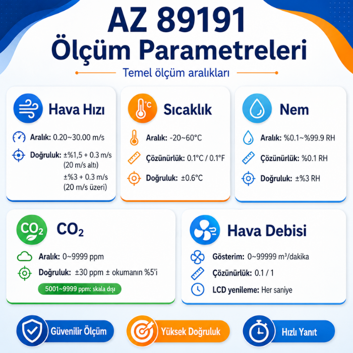 10 cm pervaneli anemometre