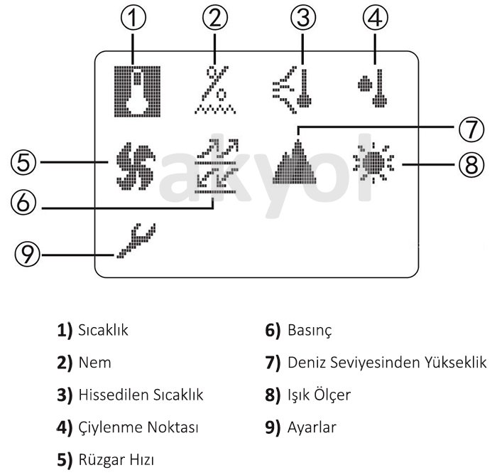 gm8910 hava sıcaklık ölçer