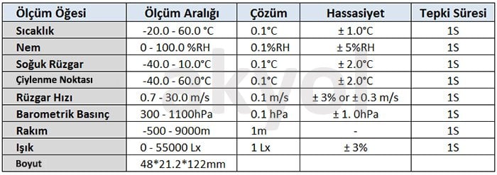 rüzgar hızı ölçer fiyat