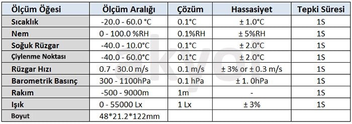 rüzgar hızı ölçer fiyat