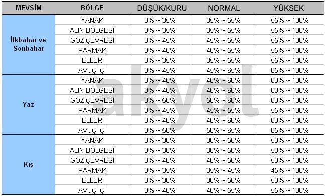 dmm tablo