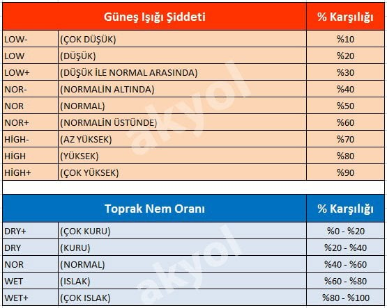 kcb300 tablo